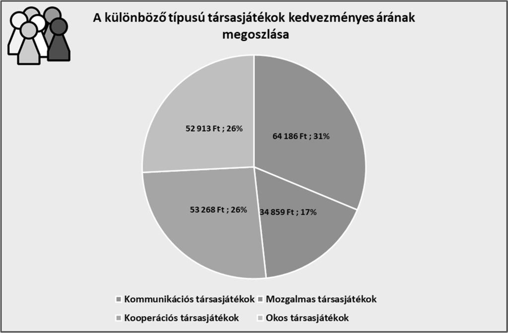 A diagram megoldása (nem méretarányos):