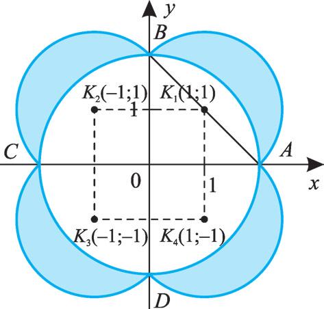 A kör 909 f : x+ y, f: x- y A k kör középpontjának koordinátái kielégítik az f és e egyenleteket Innen: ( - ), a sugár r 0 egység A k kör középpontjának koordinátáit az f és e egyenletrendszer gyökei