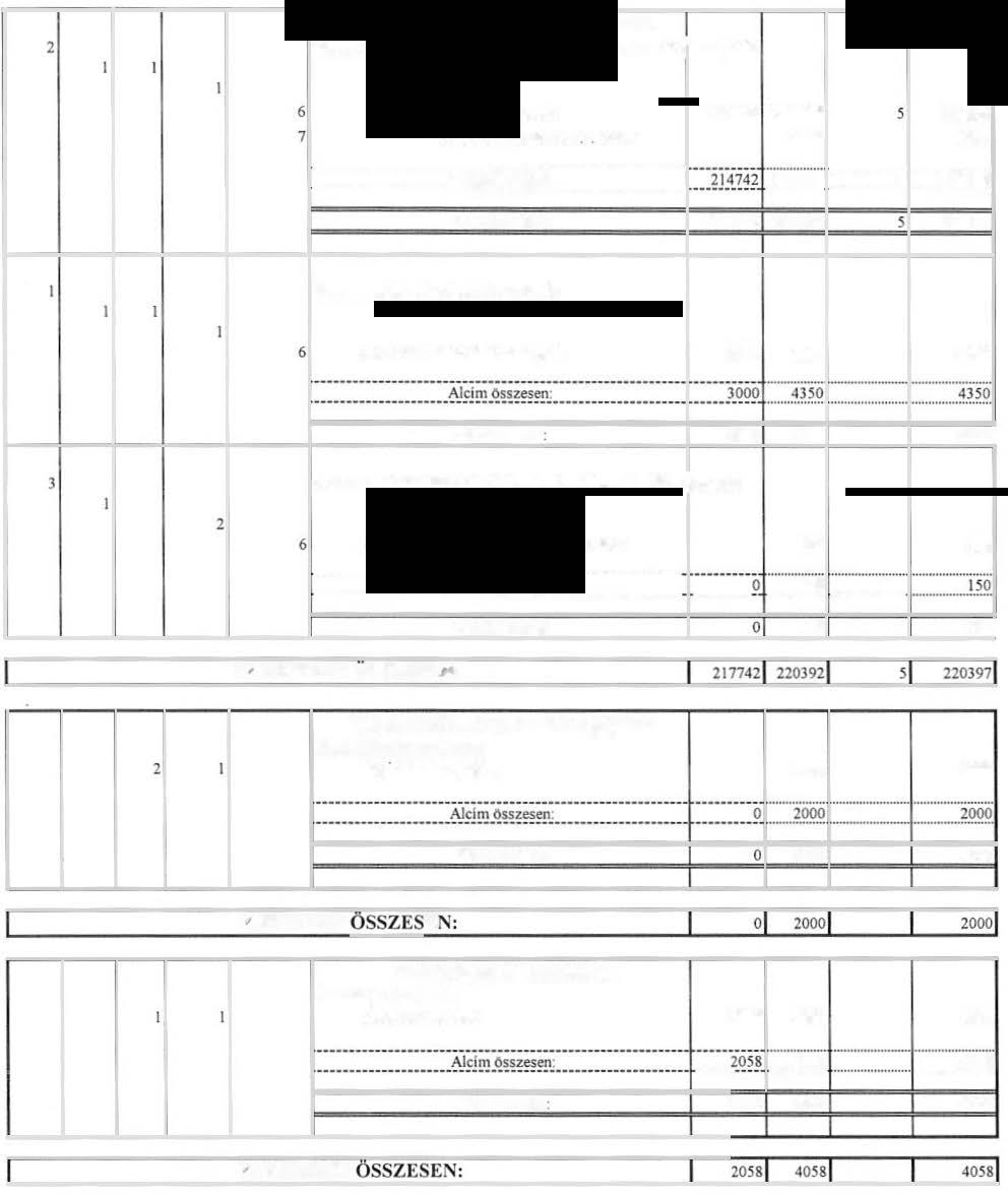 IV. FEJEZET. Atadtt pénzeszközök He Mc yc ÖnkrmAnyzat vatnnk adtt um2atás Pénzeszközátadás KOtOi fehasznáásu p e átadás 214742 209589 630 3 209594 6 303 :::::::::::::::::::::.