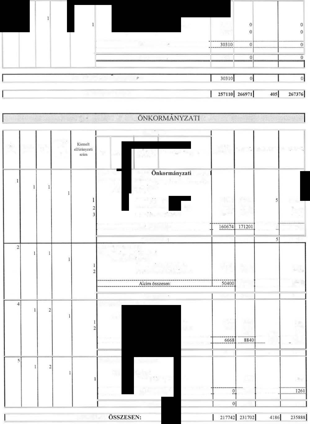 VI I.FEJEZET. Pénzmaradvány araékk Köteezenségge terhet pénzmaradvány Szabad pénzmaradvány 17303 13007 :::::::::::::::::::::N!:i!>i: ii;;,::::::::::::::::::: ::::S[ü!J ::::..--::-Ji =: