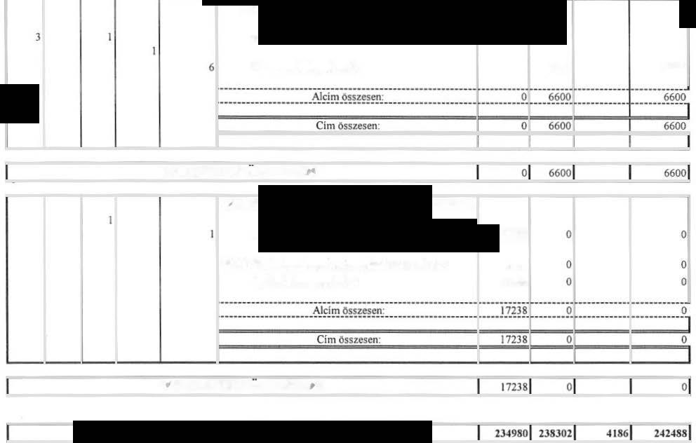 IV. FEJEZET. Atadtt pénzeszközök Pénzeszközátadás Pénzmaradvány evás 6600 6600 IV.FEJEZET OSSZESEN: 66001 VII.FEJEZET. Pénzmaradvány tartaékk P enzmaradvány 1723 8 Ebbő: Várhatban evnásra kerüö pénzmaradvány 6600 Szabad pénzmaradvány 10638 VII.