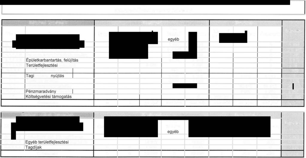 "11. meéket a 2/2013. (. 8.) ön krmányzati rendeethez Heves Megyei Önkrmányzat 8. me/ék/et a 812013. (IX. 27.