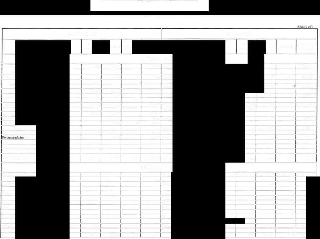 J. meéket a 812013. aj(.27.) önkrmánvzati rendeethez ".meékct a 2/2013. (11.8.) önknnányzati rendeethez Heves Megvei Önkrmányzat A 2013. évi kötségvetés pénzfrgami mérege Adatk - - - - ef.