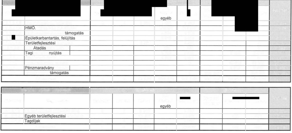 Heves Megyei Önkrmányzat 11. me/ék/et a 7012013. (IX. 27. J közgyűési határzathz Heves Megyei Önkrmányzat Köteező-Önként váat feadatai Adatk eft Köteező feadatk: Kiadásk Bevéteek Címszám Megnevezés 3.