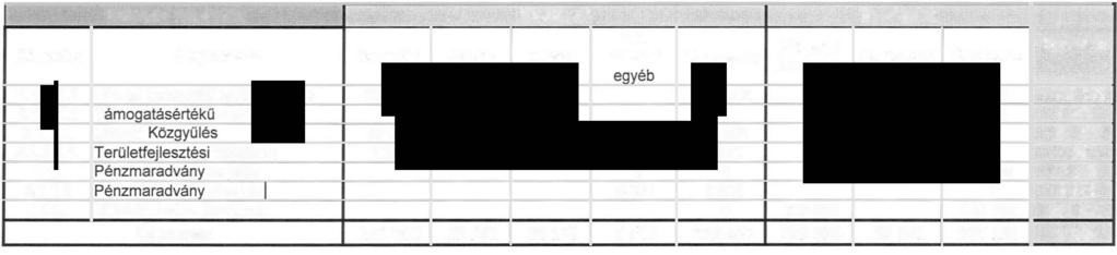 Heves Megyei Önkrmányzati Hivata Köteező-Önként váat feadatai Címszám Köteező feadatk: Megnevezés 1.1.1.1.1 Hivata Igazgatási tevékenysége 2.1.1.1.1 T ámgatásértékü bevéteek 2.1.1.1. Megyei Közgyűés 5.