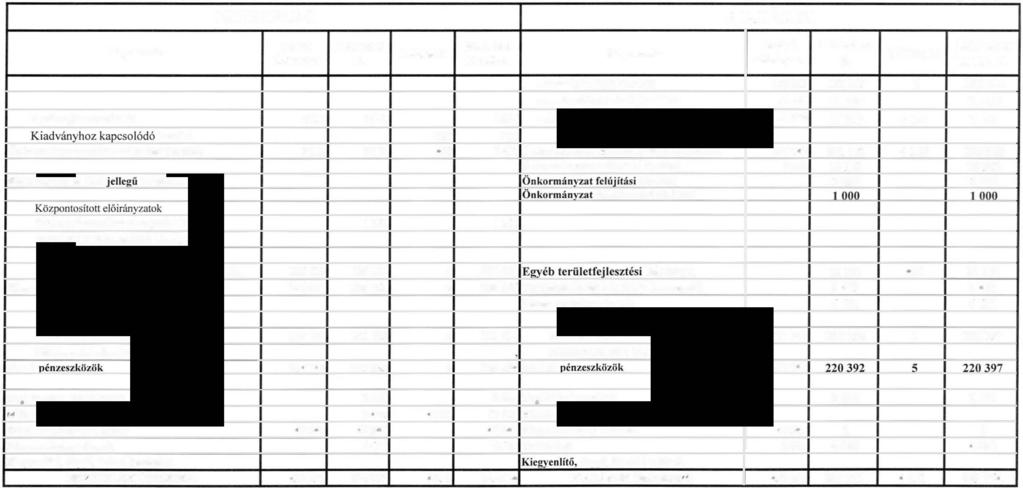 2. meéket a 8/2013. (IX.27.) önkrmányzati rendeethez "2. meéket a 2/2013.(11.8.) önknnányzati rendeethez Heves Megyei Önkrmányzat Az önkrmányzati kötségvetés 2013.