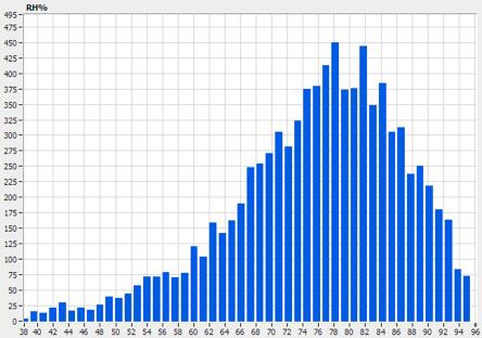 Uncertainty Observations tend to be noisy! Some physical quantities vary!