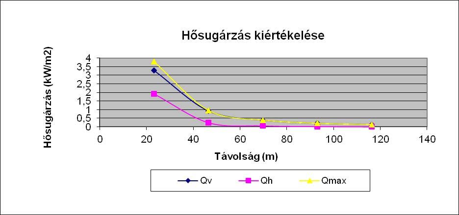 10. ábra: A nyílttéri hősugárzás