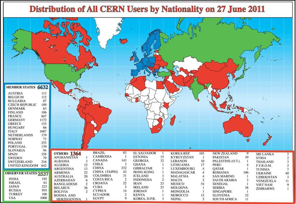 A CERN kutatói (felhasználói) 2800 alkalmazott + 10500 kutató + 440 diák (Olasz > német >