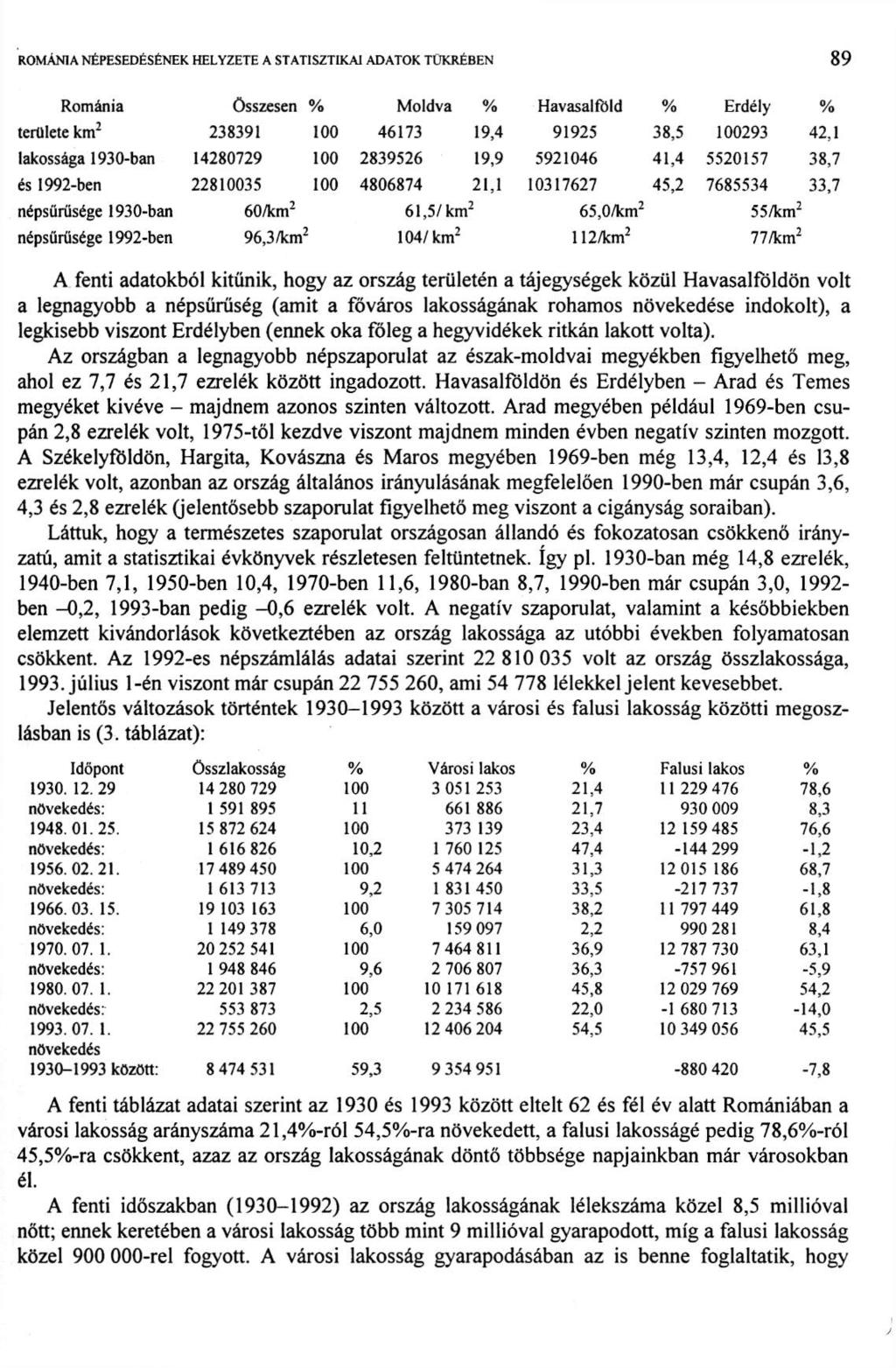 ROMÁNIA NÉPESEDÉSÉNEK HELYZETE A STATISZTIKAI ADATOK TÜKRÉBEN 9 1 Románia Összesen % Moldva % Havasalföld % Erdély % területe km 2 238391 100 46173 19,4 91925 38,5 100293 42,1 lakossága 1930-ban