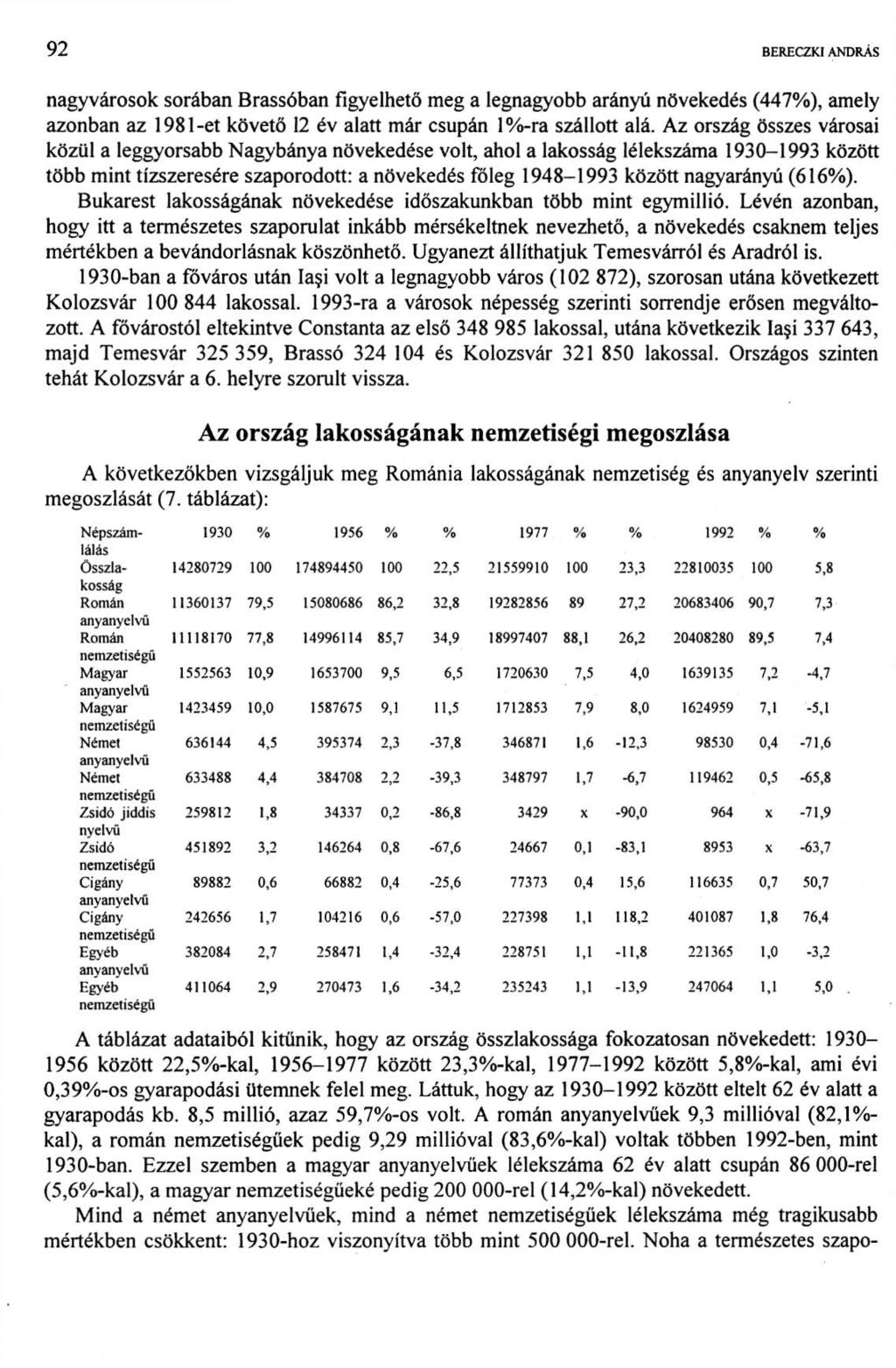 1 00 BERECZKI ANDRÁS nagyvárosok sorában Brassóban figyelhető meg a legnagyobb arányú növekedés (447%), amely azonban az 1981-et követő 12 év alatt már csupán 1%-ra szállott alá.