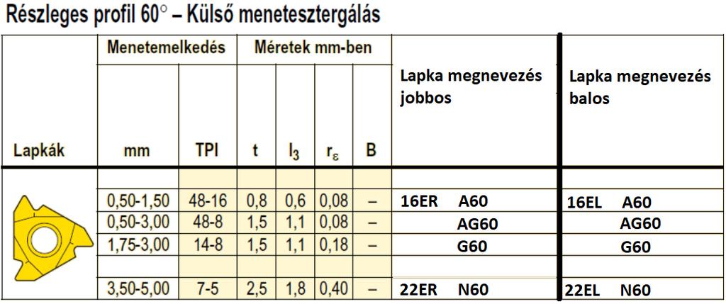 Menet