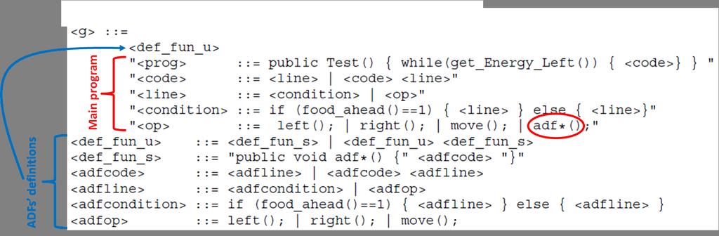 pgrammatical Evolution by Grammatical Evolution Example: Meta grammar for the artificial ant problem. Quotes are used to escape symbols, e.g. not expand non-terminals in the meta-grammar, instead expand them in the solution grammar.