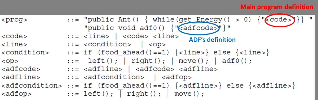 pge Grammar with one ADF GE evolving a population of individuals, each individual has a single chromosome that encodes both the main program as well as