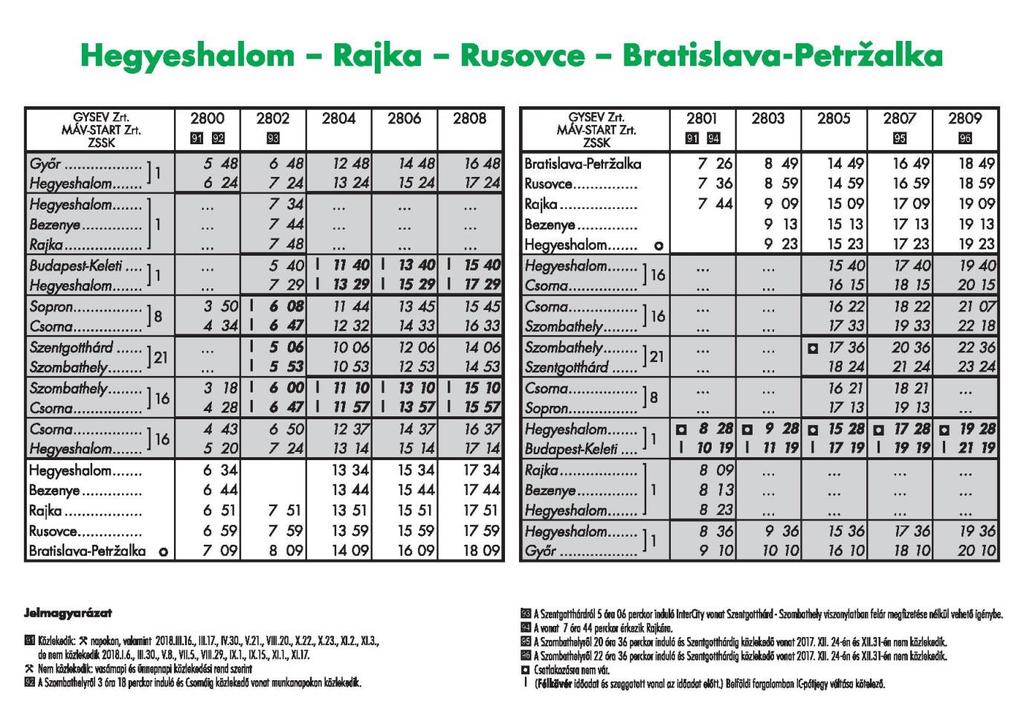 A fejlesztés következő lépcsője 2017: már az autóbuszos közlekedés sem tűnik elegendőnek, ráadásul a Rajkán túli