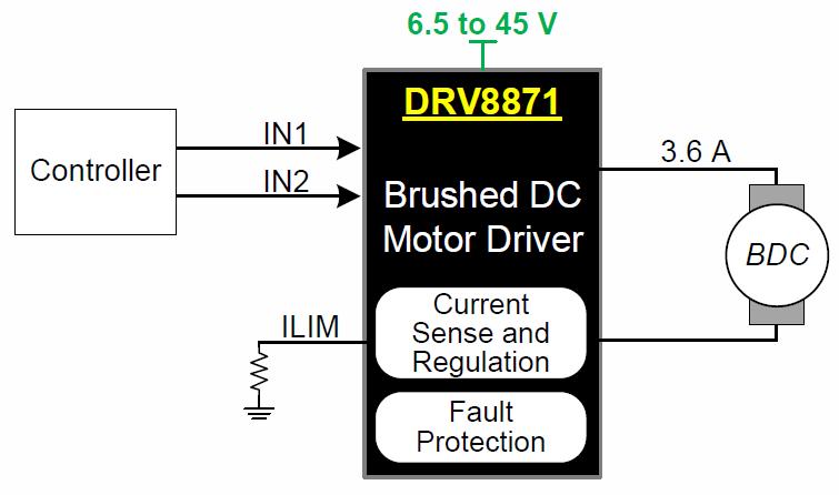 Integrált DC Motor vezérlő DRV8871 DRV8871 3.6-A Brushed DC Motor Driver With Internal Current Sense (PWM Control) Főbb jellemzői: Működési feszültség: 6.5 45 V Csúcsáram: 3.