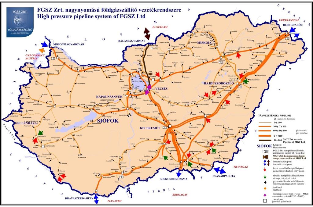 A földgázszállító rendszer strukturális jellegzetessége Csővezetékek: 100 1 400 mm átmérő 25 75 bar üzemnyomás ~30 év átlagéletkor 23 db betáplálási pont: 5