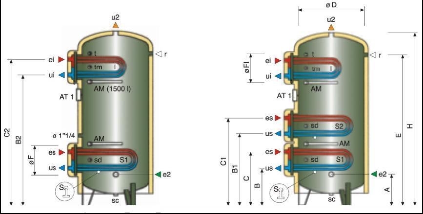 VARA-FÉG termékkatalógus 2011 : Indirekt szolártárolók INDIREKT SZOLÁRTÁROLÓ *750-5000 liter] két hőcserélővel Modulárisan a tároló karimás nyílásán keresztül beépített hőcserélővel rendelkező