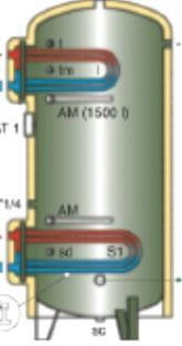 behelyezhető két hőcserélővel felszerelt tárolók SOR és SO-I széria hőcserélője rézből készül, míg a SOX tárolók csőkígyója AISI 316L (INOX) rozsdamentes acél SO-I széria felső hőcserélővel is