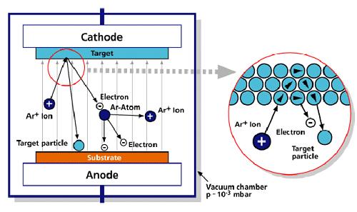 VARA-FÉG termékkatalógus 2011 : Napkollektorok Napkollektorok Technológia A napkollektor a napsugárzást hővé alakítja, így kulcsfontosságú elemét adja a szolárrendszernek.