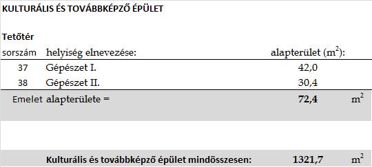 + 0 cm p.v. felett gépészet, légkezelő +0 cm p.v. felett + 0 cm p.v. felett gépészet, légkezelő + 0 cm p.v. felett 00 pm,0 00 pm,0 00 pm,0 0 pm,00 D 40 40 zsinórpadlás nézőtér légtere D 00 0 6,0 44 34,8 44 m: 0 cm 44 7,0 38,4 44,36 C KULTURÁLIS ÉS TOVÁBBKÉPZŐ ÉPÜLET SPORARNOK A.