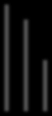 Relatív fluorescencia 1800 1600 1400 1200 1000 800 600 400 200 0 M- ad 90 μl M- ad 60 μl M- ad 30 μl UD29 UD30 UD31