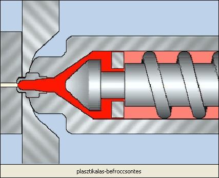 biztosítása A plasztikáló és fröccsöntő egység részei: A