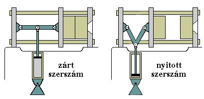 Szerszámzáró egység 8 A szerszámzáró egység feladata az alakadó szerszám nyitása és zárása a fröccsöntési ciklusnak megfelelően.