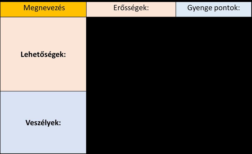 A stratégiai