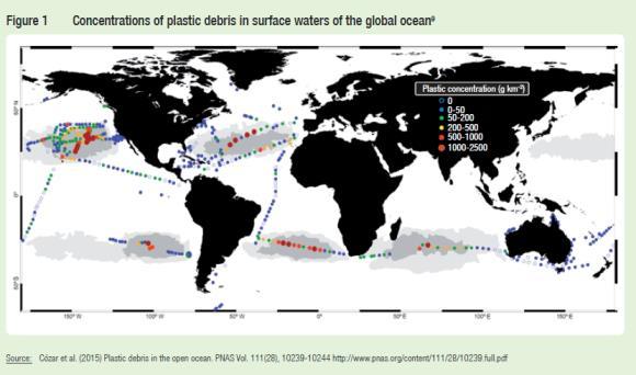műanyag, óceáni áramlások