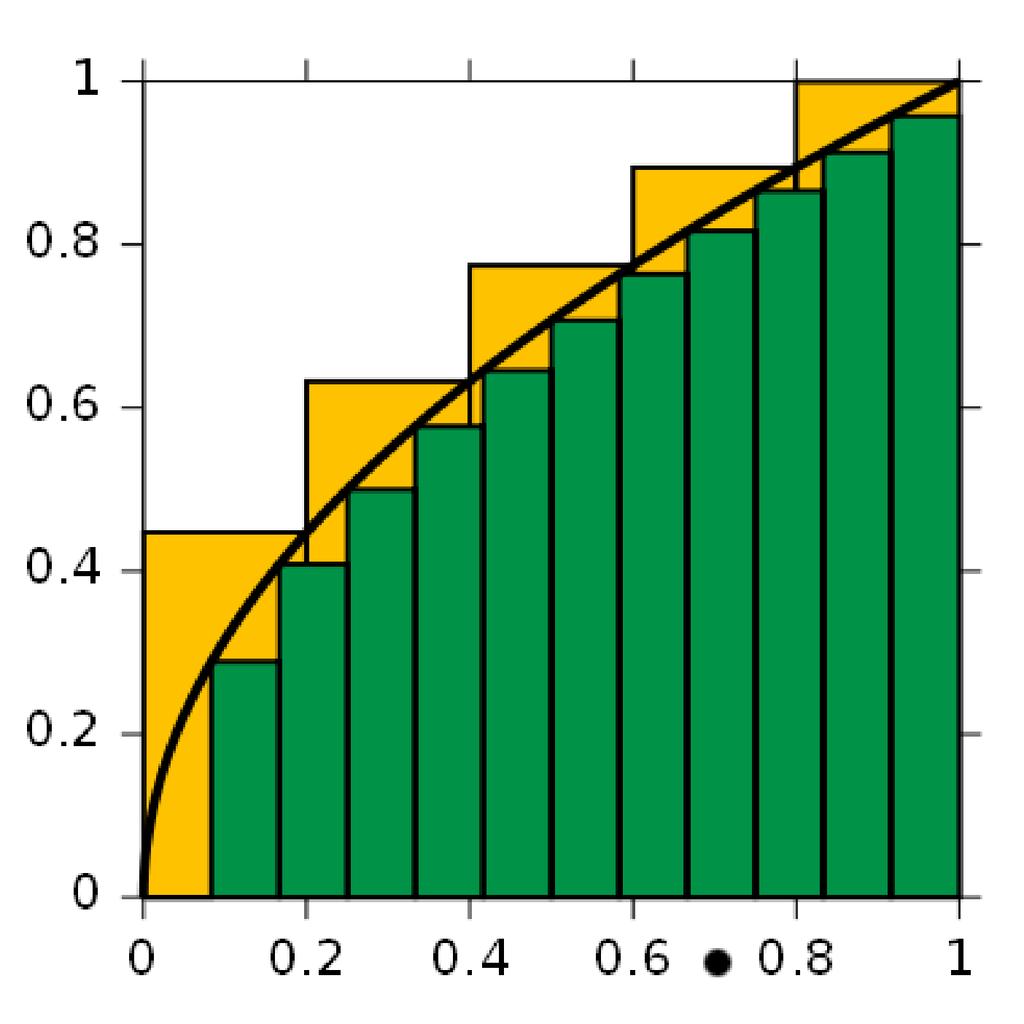 Riemann integrál, ismétlés F: Az összes lehetséges felosztás.