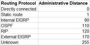 IPv4 Osztály Teljes tartomány Alapértelmezett maszk Privát tartomány A B C 0.0.0.0 127.255.255.255 255.0.0.0 128.0.0.0 191.255.255.255 255.255.0.0 192.0.0.0 223.255.255.255 255.255.255.0 10.0.0.0 10.255.255.255 172.