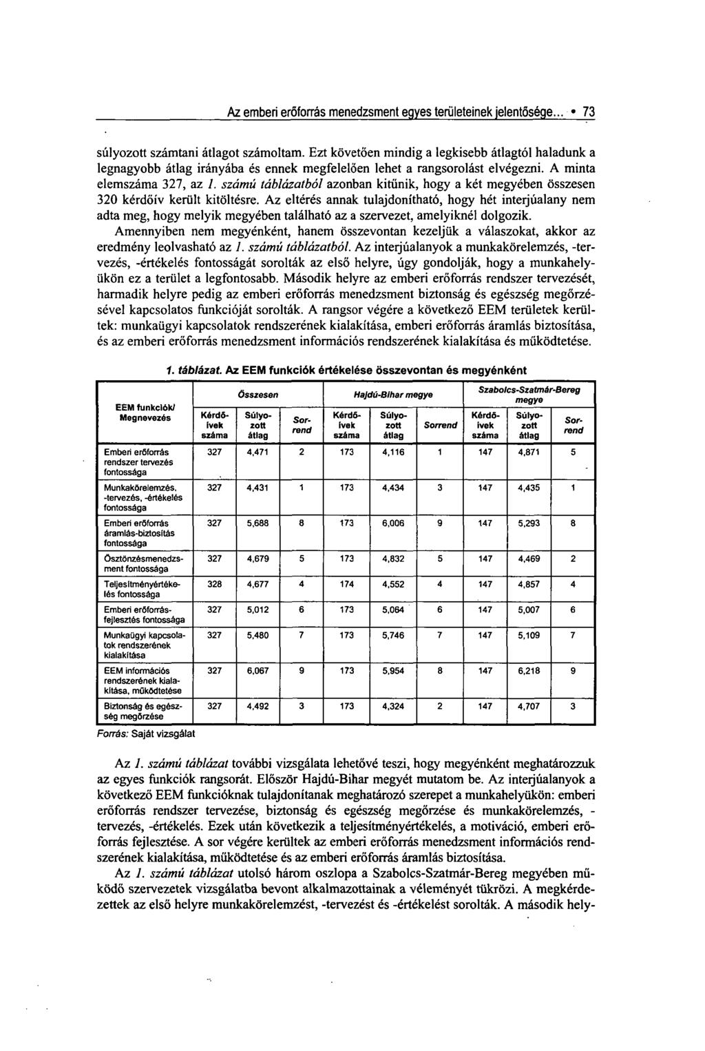 Az emberi erőforrás menedzsment egyes területeinek jelentősége... «73 súlyozott számtani átlagot számoltam.