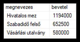 A bolt vezetése úgy döntött, hogy minden 5 000 Ft-nál drágább termék árát csökkenti 5%- kal. Végezze el az árak aktualizálását a termékek táblán (5. feladat:)! 6.