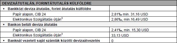 5) A CIB Elektronikus Üzleti Számla számlavezetési csomag kondíciós lista a következők szerint módosul: 6) A gazdálkodó és