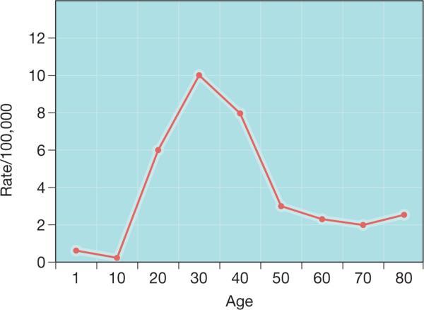 Forrás: Urologic