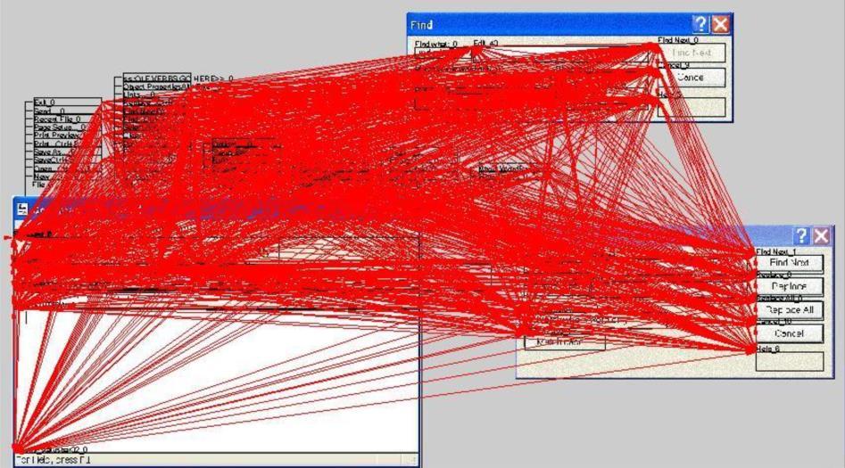 integrálás Követelmény elemzés specifikálás Architektúra Feladat V&V szempont V&V technika - Együttes működés megfelelősége ok illesztése,