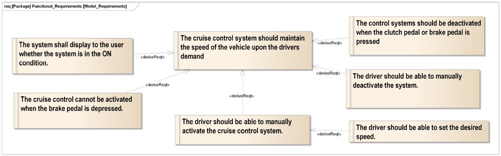 RETE (UML / SysML): o Requirements diagram o Use case diagram Kép forrás: A.V.