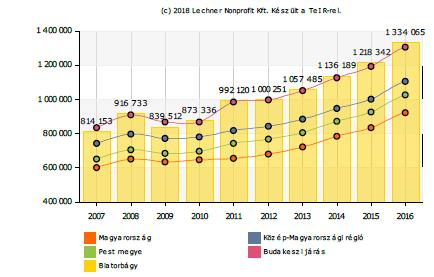 2.2. A települési önkormányzat rendelkezésére álló, az esélyegyenlőség szempontjából releváns adatok, kutatások áttekintése, adathiányok kimutatása A HEP megalkotásához nélkülözhetetlen