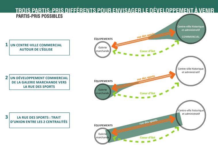 Phase 2 (janvier à mars 2018) À l issue du rendu du diagnostic, des