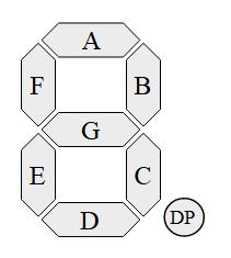 hexadecimális kijelző 7 szegmenssel Négybites számokkal a 7