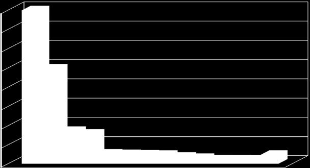 JÚLIUS) Szomatikus sejtszám x ezer / cm 3 Megye < 400 401-500 501-700 701-1000 > 1000 A telepek száma és százalékos megoszlása Telep telep % telep % telep % telep % telep % Baranya 6 37,50 4 25,00 5