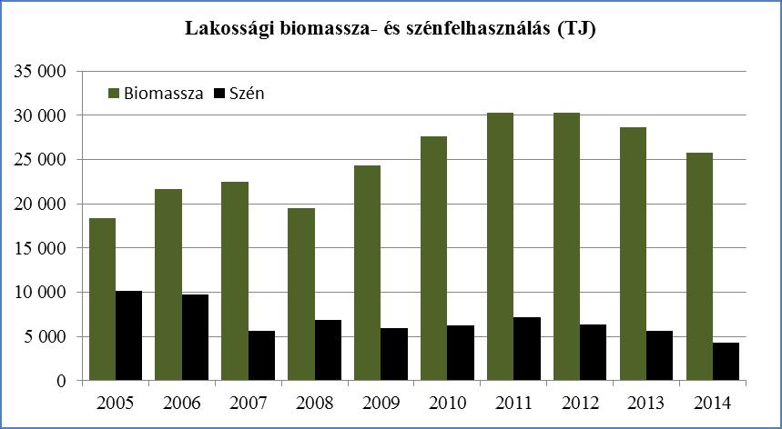 A tüzelőanyag felhasználás