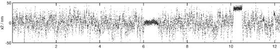 motor: r->0 pl. miozin II.