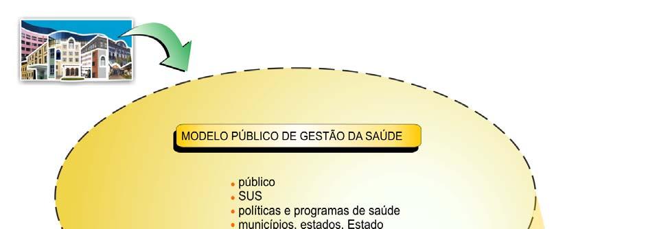 192 Figura 6 Evidências culturais da dimensão ambiental Figura 6 Ideografia das evidências culturais da estrutura de significação intitulada A cultura de hospitais públicos brasileiros na dimensão