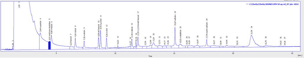 VPH: