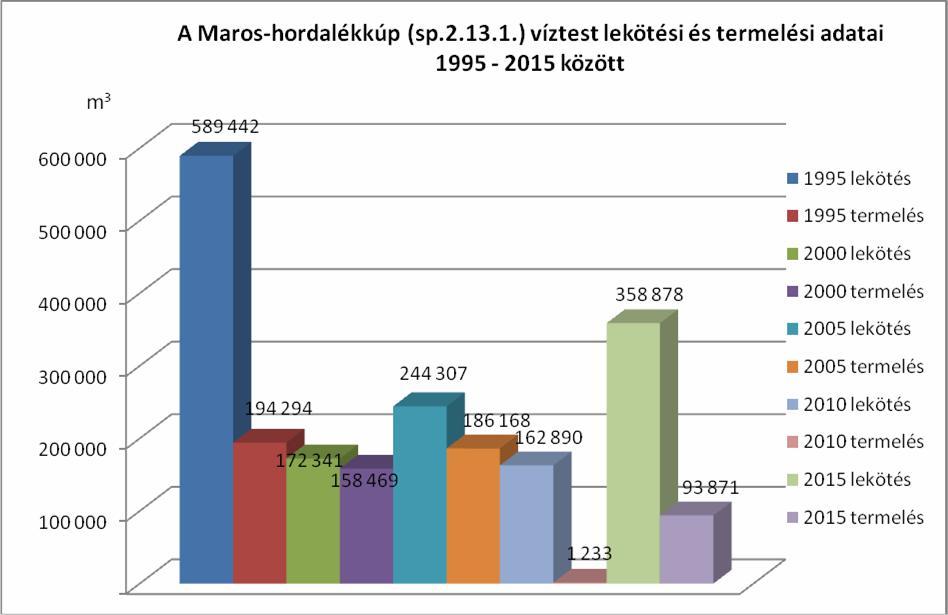 7. ábra.