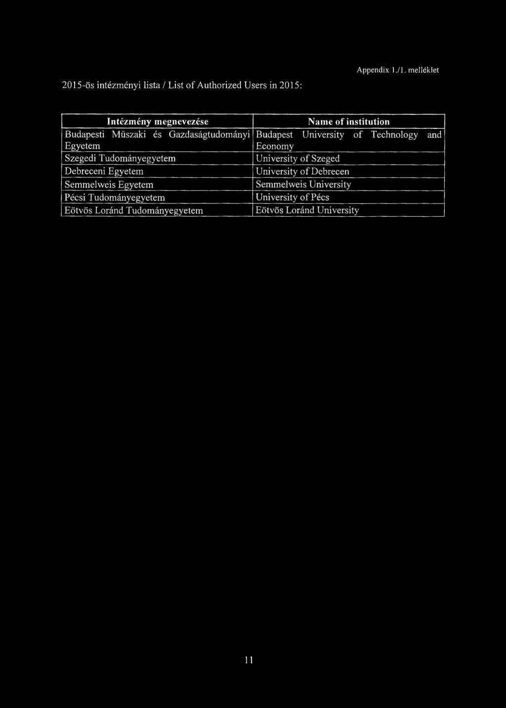 Debreceni Egyetem Semmelweis Egyetem Pécsi Tudományegyetem Eötvös Loránd Tudományegyetem Name of institution