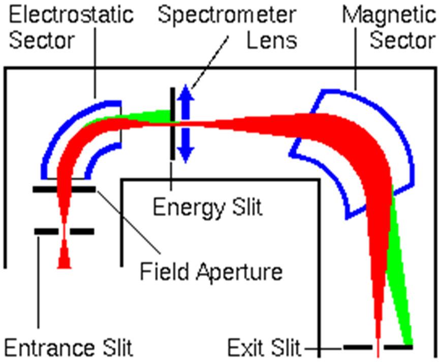 r=mv 2