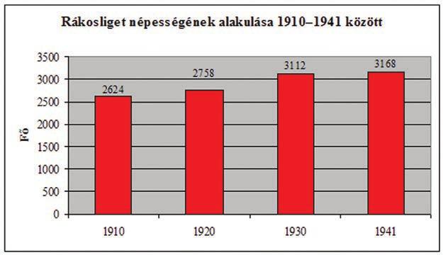 986 RÁKOSI ESPERESKERÜLET re. Az 1910-ben megvásárolt lelkészlak épületén átalakításokat kellett végrehajtani.